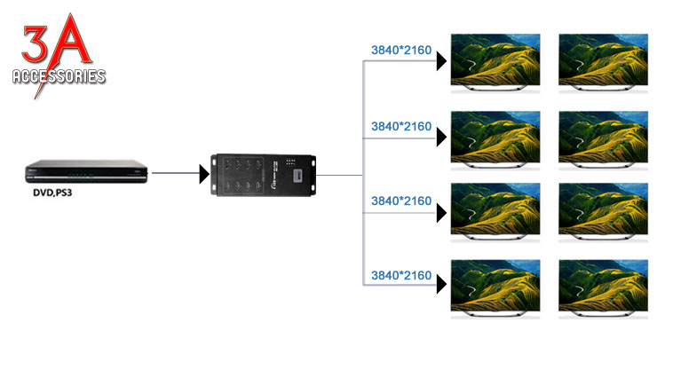 Bán bộ chia HDMI 1 ra 8 hỗ trợ 2K x 4K cao cấp tại Hà Nội