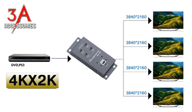 Bán bộ chia HDMI 1 ra 4 cao cấp hỗ trợ 2K x 4K