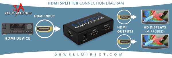 Sơ đồ bộ chia HDMI splitter 1 ra 2