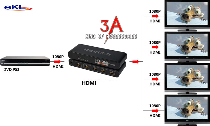 Địa chỉ bán bộ chia HDMI 1 ra 4 cổng chuẩn 1.4- 3D chính hãng uy tín tại Hà Nội