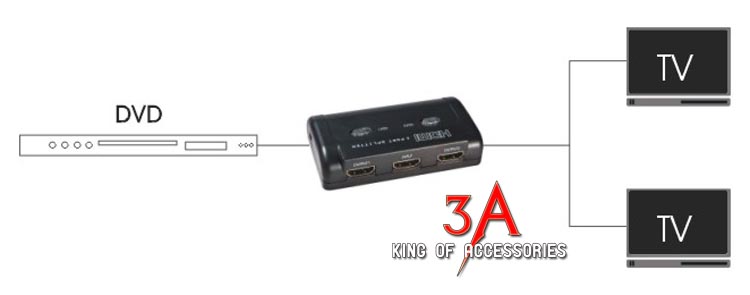 Sơ đồ bộ chia HDMI splitter 2 cổng