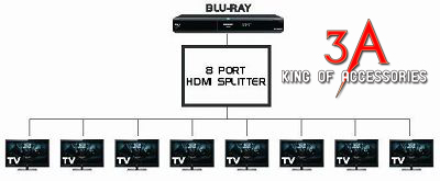 Sơ đồ bộ chia HDMI 8 cổng, bộ chia HDMI 1 ra 8