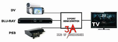 Sơ đồ gộp cổng HDMI 3 vào 1 ra EKL