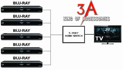 hdmi matrix 5 in 1 out lkv501e 3apcmax 1