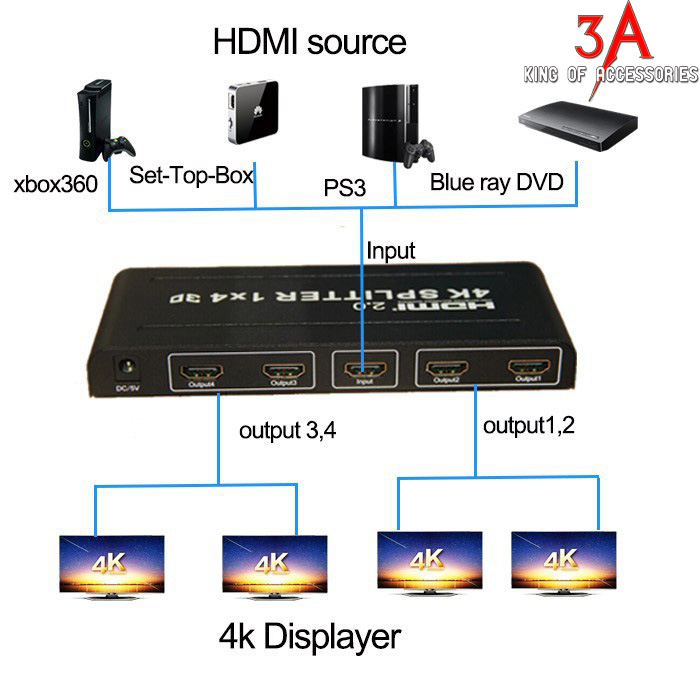  Bộ chia HDMI 1 ra 4 PCM-SP104-v2.0