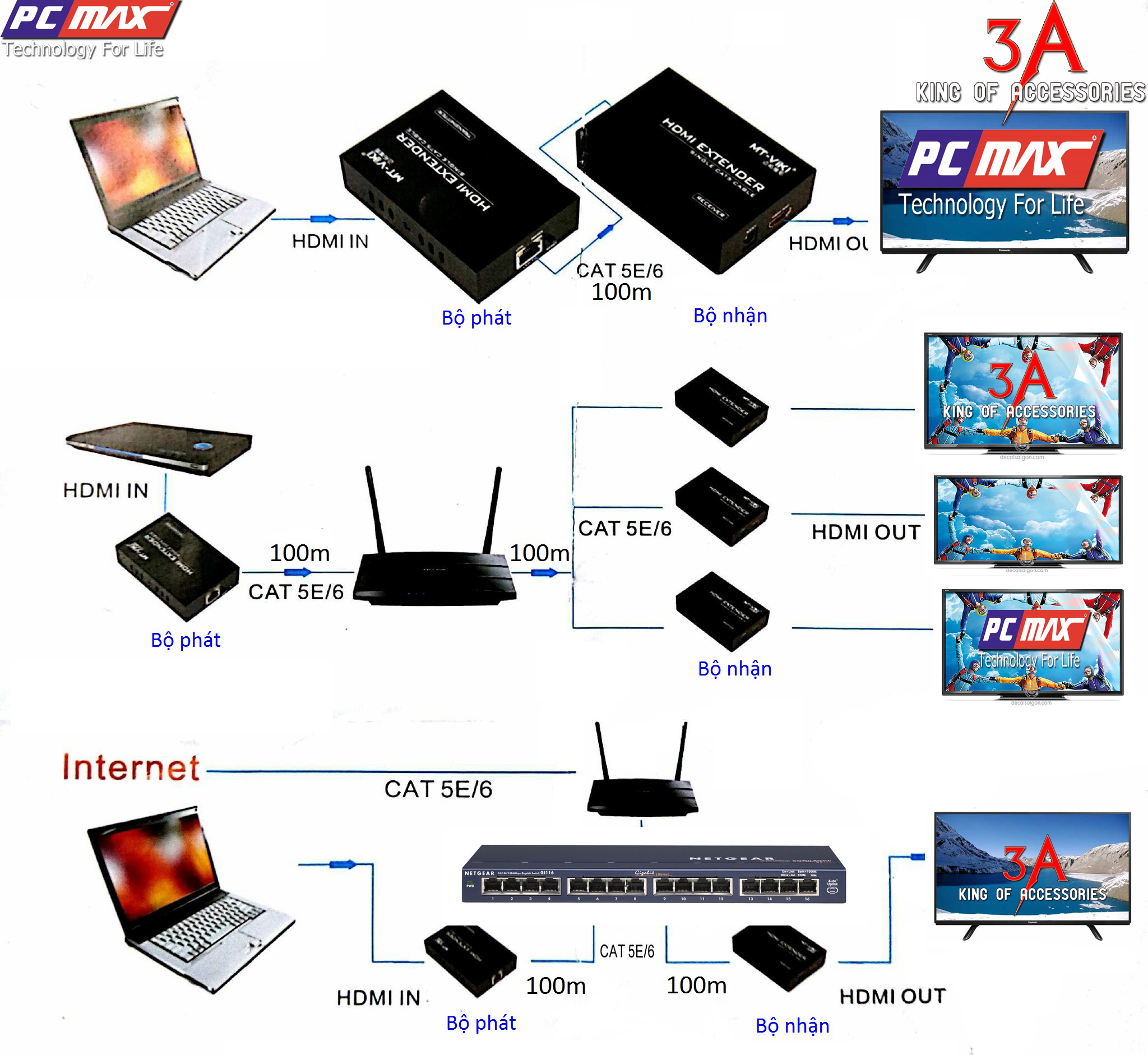 Bộ kéo dài tín hiệu HDMI Extender MT-ED06