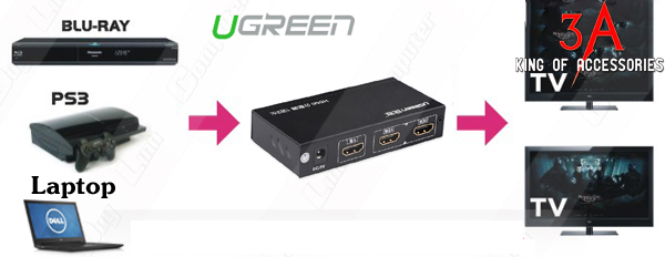 Bộ chia HDMI 1 ra 2 chính hãng Ugreen 40201