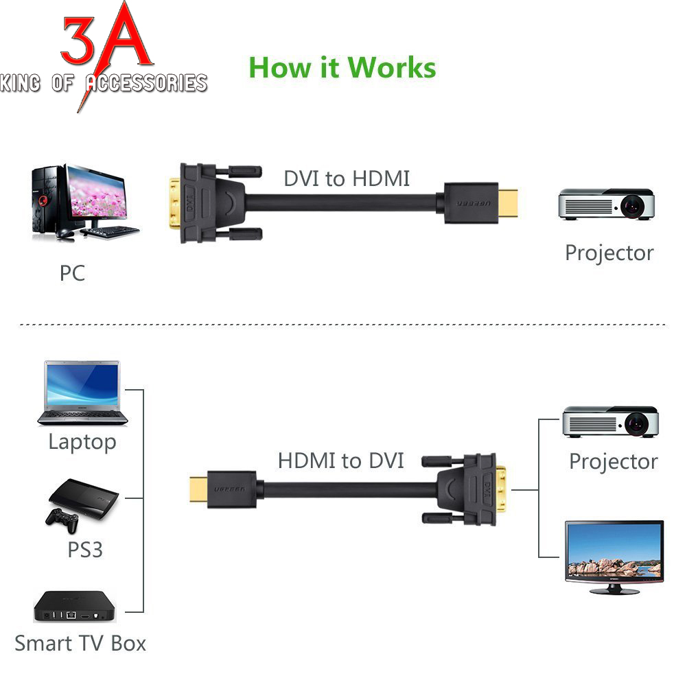 Cáp HDMI to DVI-D HDCP Dual Link 1.5m, 3m, 5m, 10m chính hãng