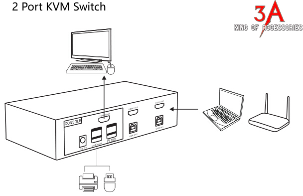 Switch KVM HDMI 2 cổng chính hãng MT-VIKI MT-0201HK