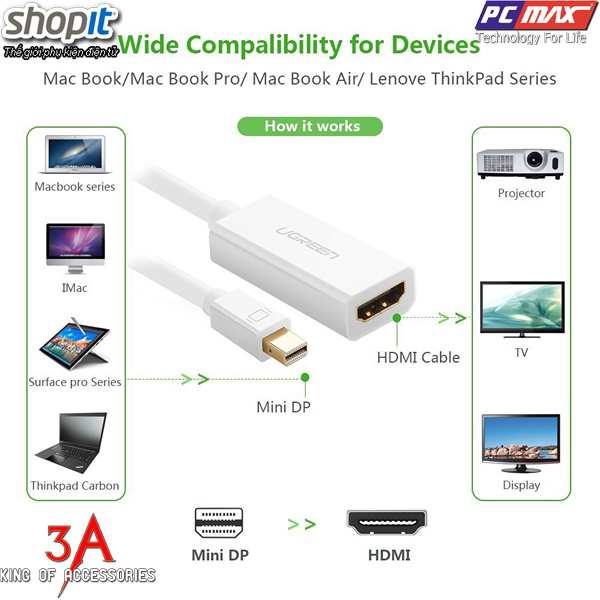 Cáp mini displayport sang hdmi cao cấp chính hãng Ugreen 10460