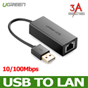 USB TO LAN cho macbook air pro cao cấp Ugreen 20254