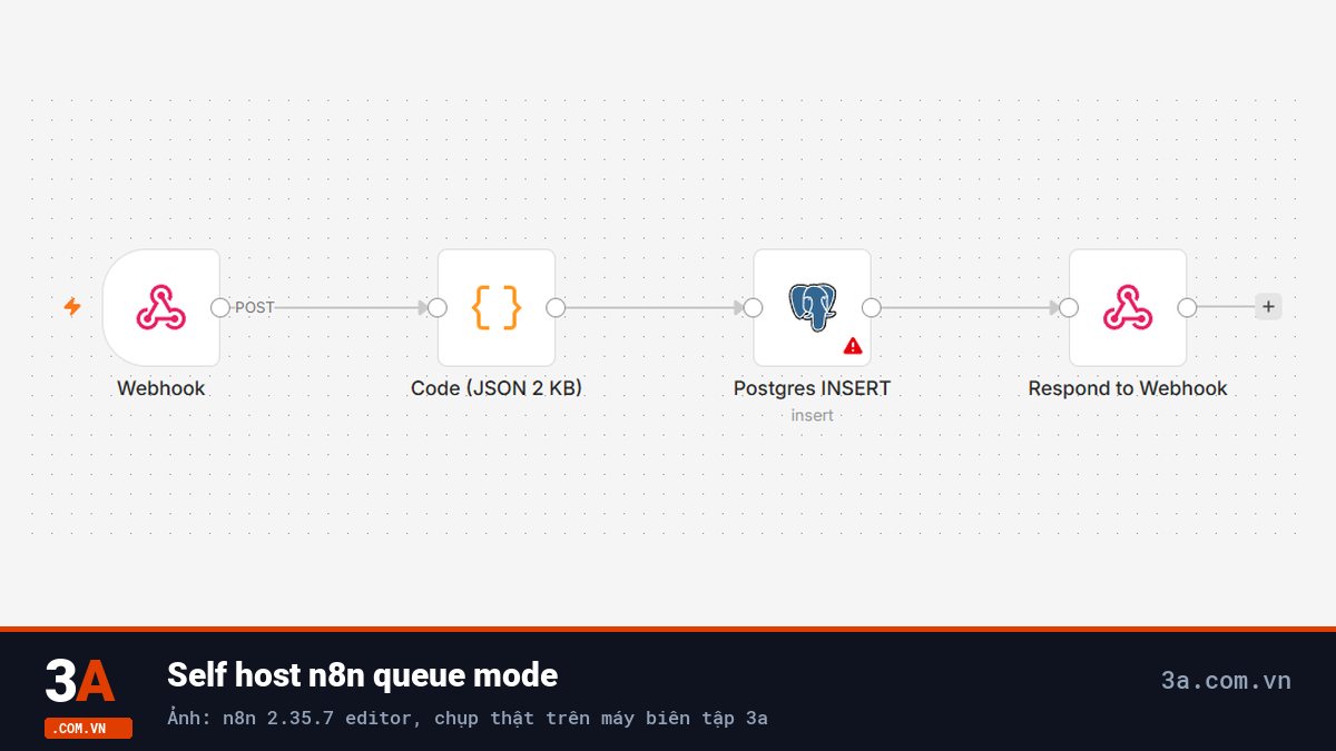 Self host n8n queue mode: cấu hình PostgreSQL, Redis và worker với 6 container